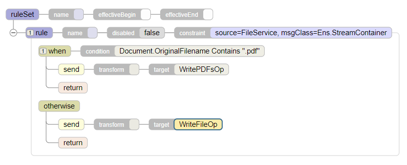 Rule with Condition that equals Document dot Original Filename contains pdf. The Rule Target equals WritePDFsOp