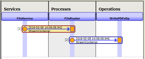 Message trace showing route of PDF from business service to business operation