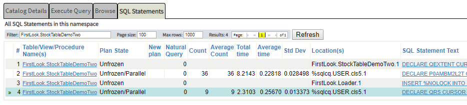 SQL statements tab of the SQL query interface showing query that ran nine times
