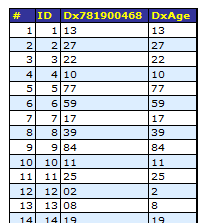 generated description: level tables age