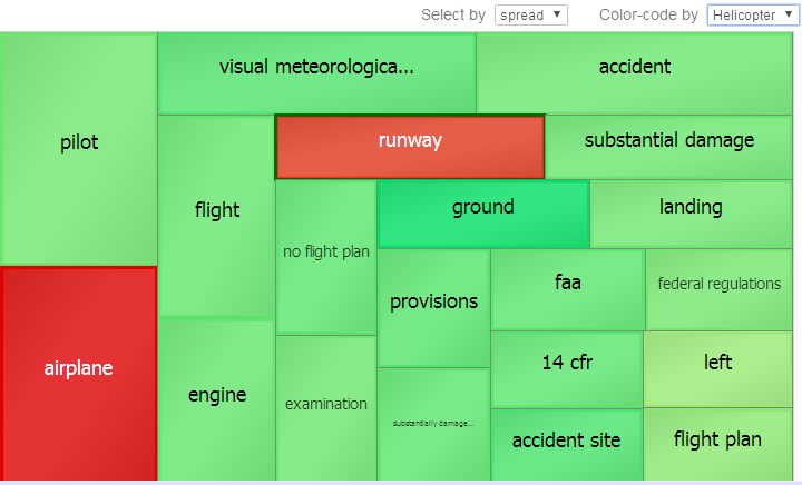 generated description: analysis txt entity color by helicopter