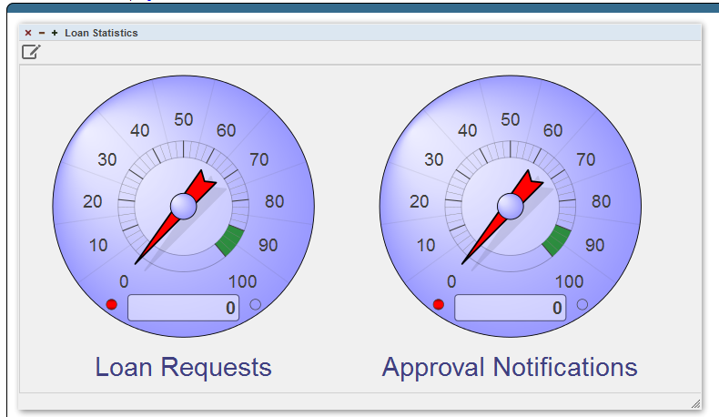 Sample dashboard with two gauges, which show the number of loan requests and approval notifications
