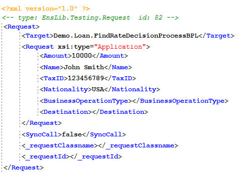 XML of a request message