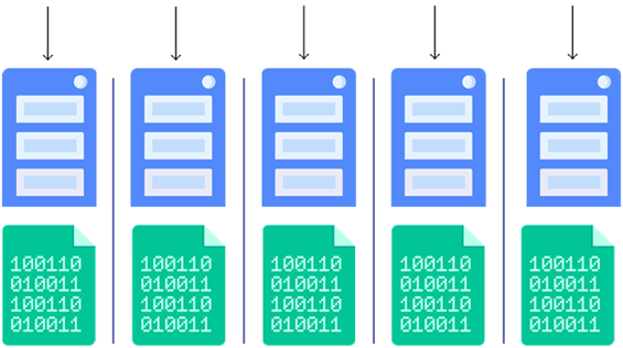 A data set is partitioned across five servers
