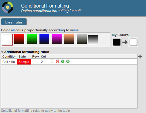 cell<60 display in sample style in row 2