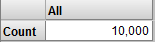 Pivot table with one cell labeled Count; column is labeled All