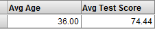 one row with two columns: Avg Age and Avg Test Score