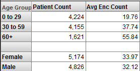 pivot table with empty row