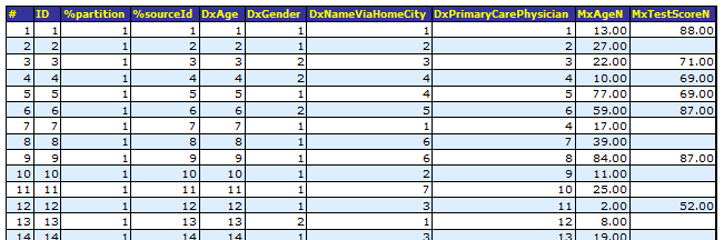 generated description: fact table example