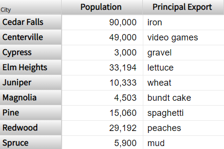 generated description: properties demo cities w props