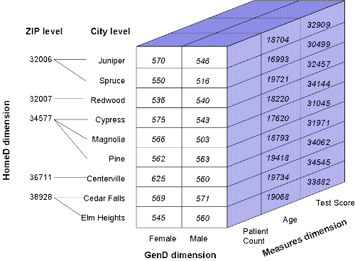 generated description: cube w hierarchy