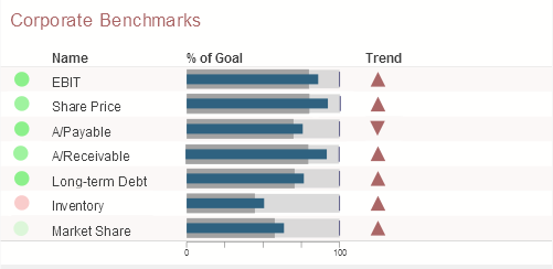 generated description: widgex scorecard