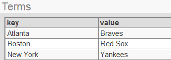 The Term List Manager showing a term list, where terms have a Key that is a city and a Value that is a baseball team name.