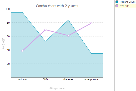 generated description: combo chart series2