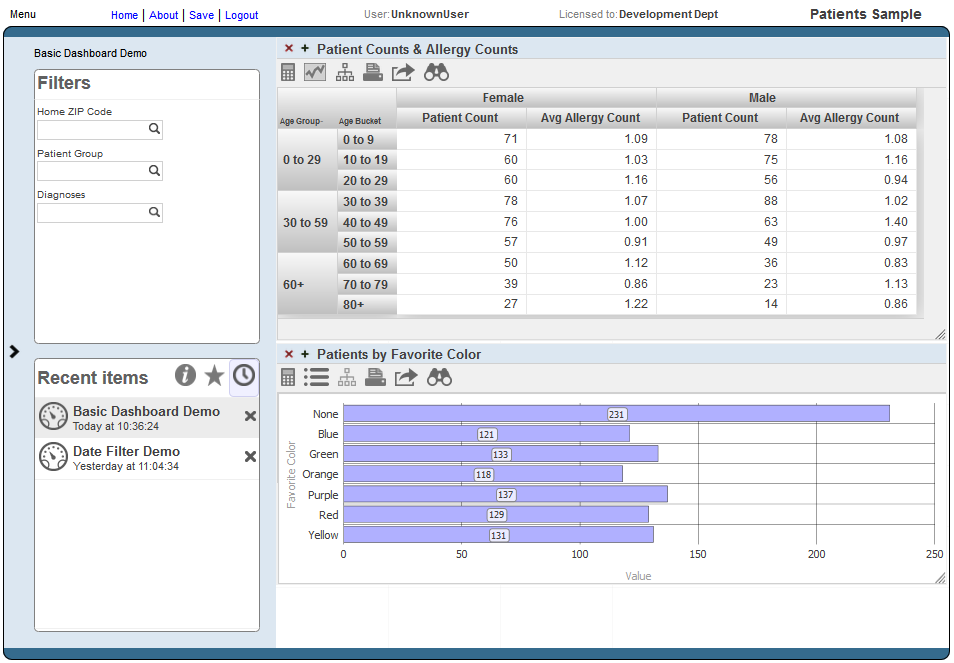 generated description: dashboard intro sample