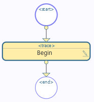 Trace shape tidily connected to a start and end point in a BPL diagram