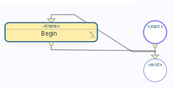 BPL start and end shape connected in an untidy fashion to a trace shape