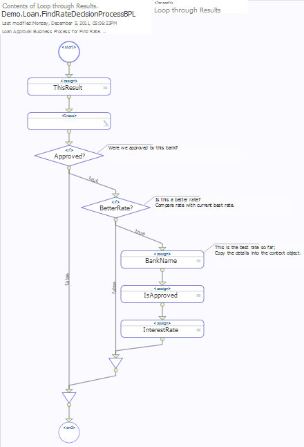 BPL diagram of a loop that includes nested if shapes