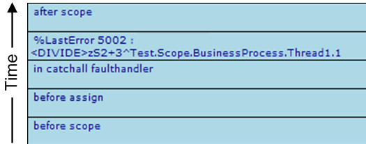 Error message stacked above a log entry for in catchall faulthandler