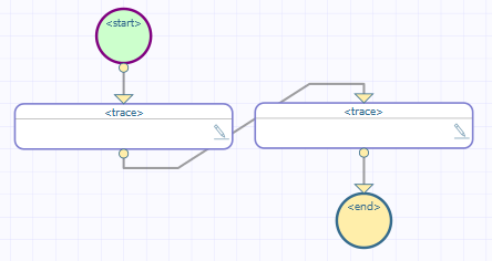 BPL diagram with the following elements in order: start, trace, trace, end