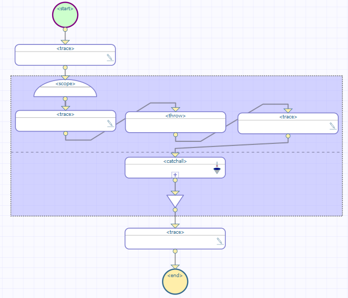 BPL diagram with several shapes surrounded by a rectangle with a dashed line in the middle