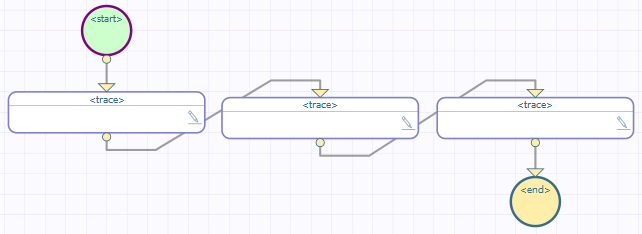 BPL diagram with the following elements in order: start, trace, trace, trace, end