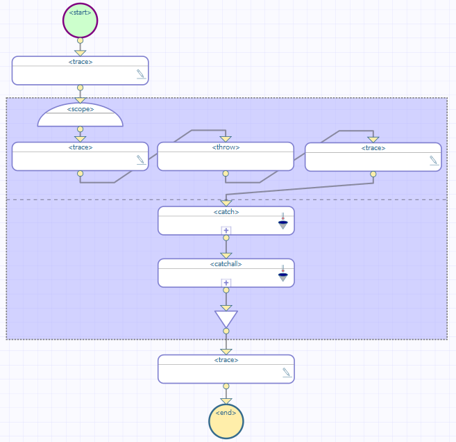 BPL diagram with several shapes surrounded by a rectangle that has a dashed line in the middle