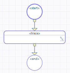 BPL diagram with the following shapes in order: start, trace, end