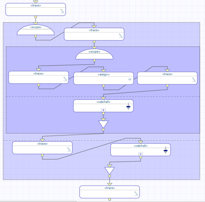 Complex BPL diagram with nested scope shapes, resulting in nested rectangles