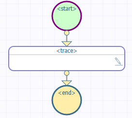 BPL diagram with the following shapes in order: start, trace, end