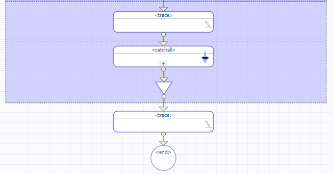 Partial BPL diagram with five shapes: trace, catchall, join, trace, end