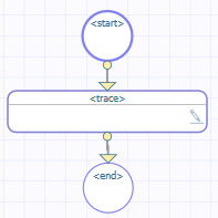 BPL diagram with the following shapes in order: start, trace, end