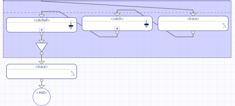 Partial BPL diagram with the following elements in order: trace, catch, catchall, join, trace, and end