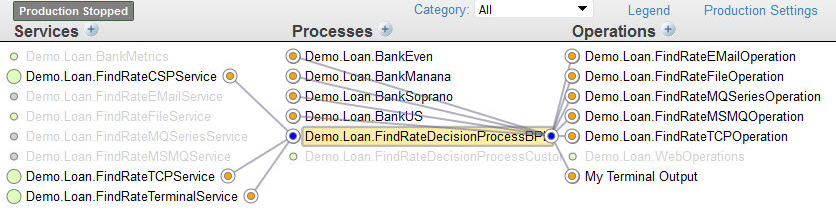 Screen shot of the Production Configuration page with lines connecting business hosts