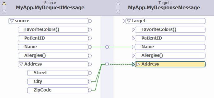 Transforming a source message into a target message; this converts the City and Zipcode properties into the Address property