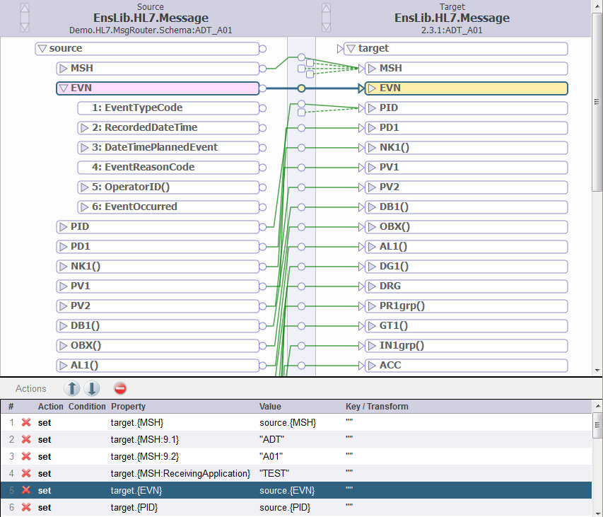 The connection from the source EVN property to the target EVN property includes all the sub-properties.