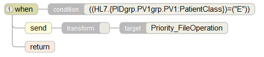 Virtual property path in the condition porperty of a when clause in a business rule