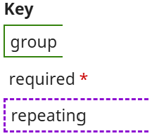 generated description: schema key new