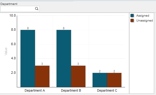 Search bar above the bar graph