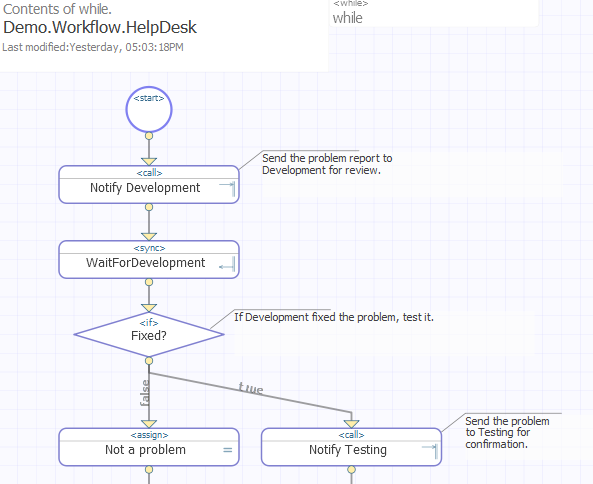 Flow of the BPL, including an IF statement. If false, assign not a problem. If true, notify testing