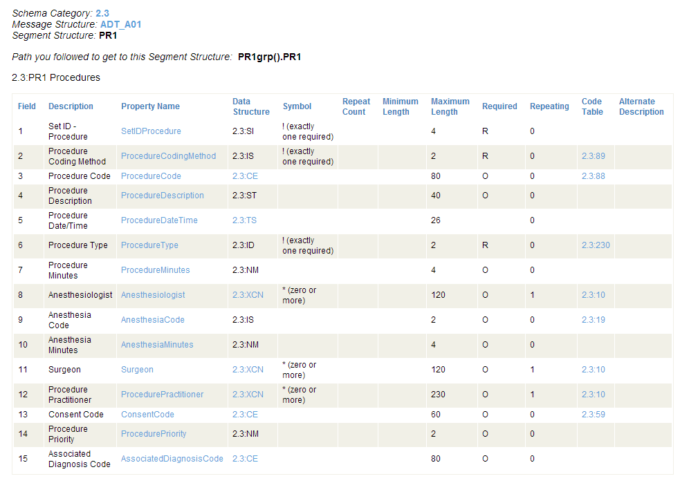 Table containing information about each field of the PR1 segment including property name and data structure
