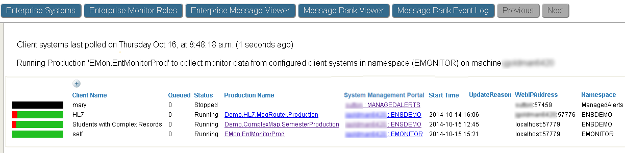 Enterprise Monitor page displaying the status and details of 4 productions