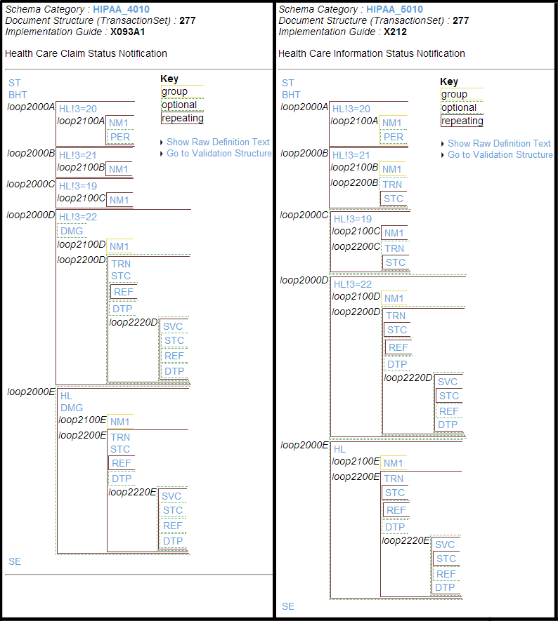 Two X12 document structures shown side by side