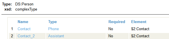 Structure of a complex type with an element named Contact and an elementnamed Contact_2