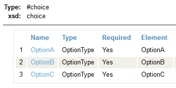 List of three elements in the choice structure