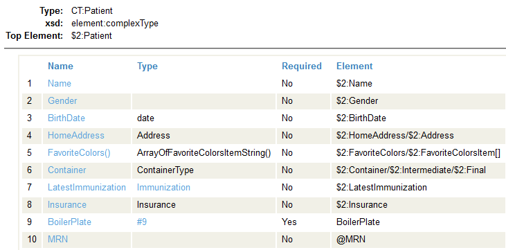 Structure of a complex type where the element included by reference looks like other elements and you can drill down for deta