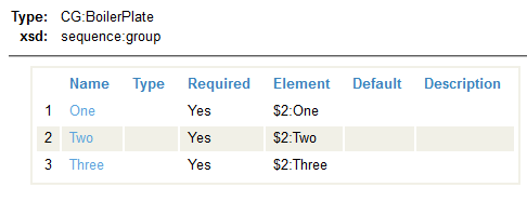 List of three elements named one, two, and three