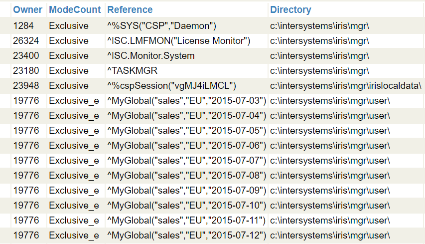 Lock table showing locks ^MyGlobal(sales,EU,salesdate), for many different sales dates.