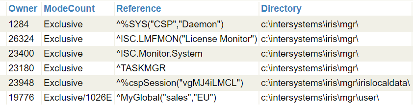 Lock table still showing a single lock ^MyGlobal(sales,EU).