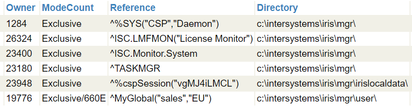 Lock table yet again showing a single lock ^MyGlobal(sales,EU).